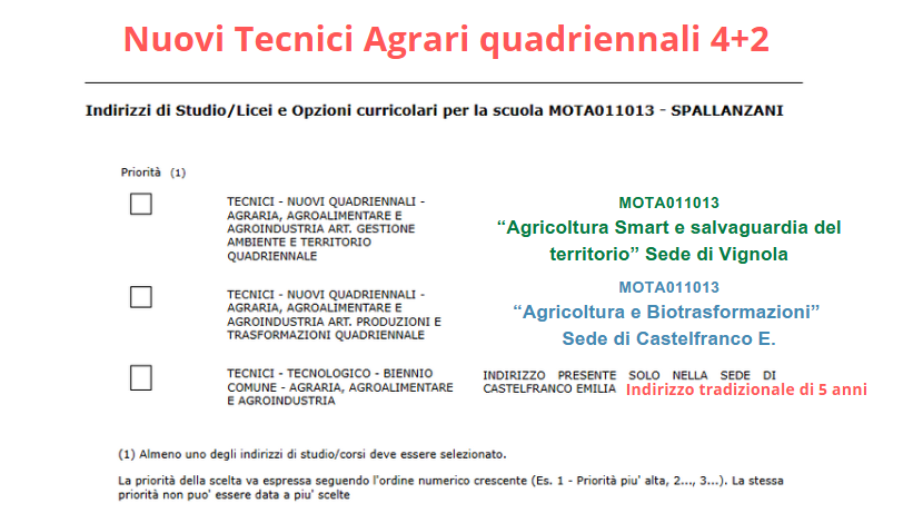 Istituto di Istruzione Superiore Lazzaro Spallanzani | Iscrizioni a.s. 2025/2026 ISTRUZIONI di compilazione della domanda Istituto di Istruzione Superiore Lazzaro Spallanzani | Iscrizioni a.s. 2025/2026 ISTRUZIONI di compilazione della domanda
